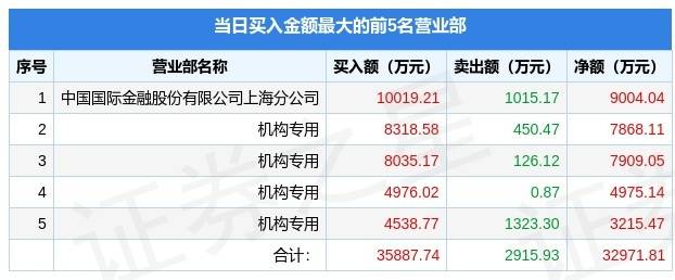 东方雨虹实控人拟减持不超5037万股 以履行"兜底补偿"