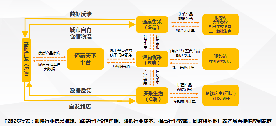 商务部：培育一批中华美食街区 创新餐饮业消费场景