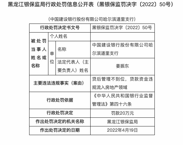 福建平和农商银行及旗下一支行合计被罚110万元：因个人经营性贷款贷后管理不到位等