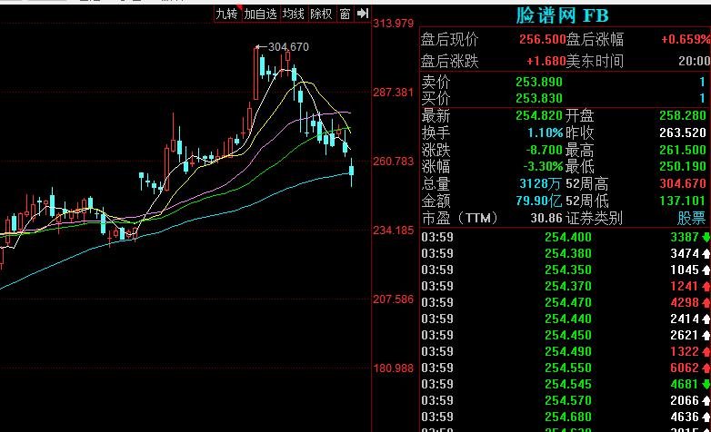 【美股盘前】三大期指齐跌；指引远逊预期，思科大跌近12%；马斯克：Grok API权限处于早期测试阶段；印尼总统：埃克森美孚计划投资150亿美元