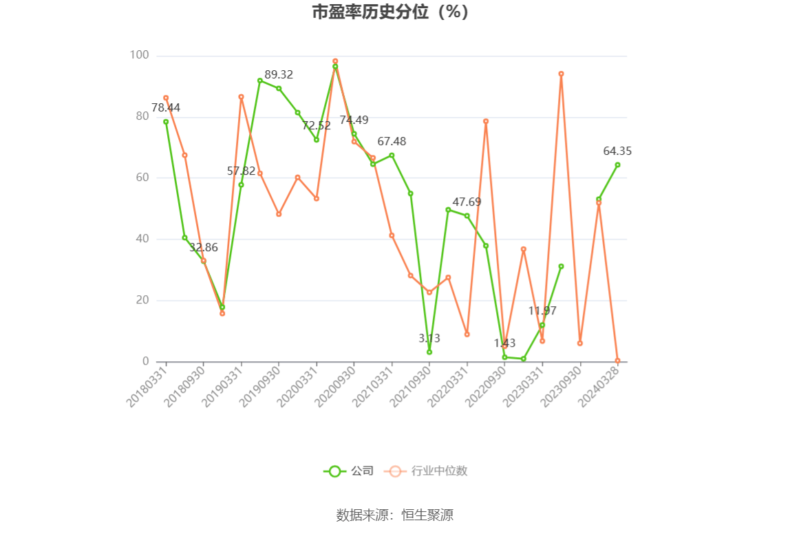 山东国信2023年净利同比下滑超四成 已连续四年下降