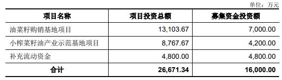 天马科技2023年预亏过亿元