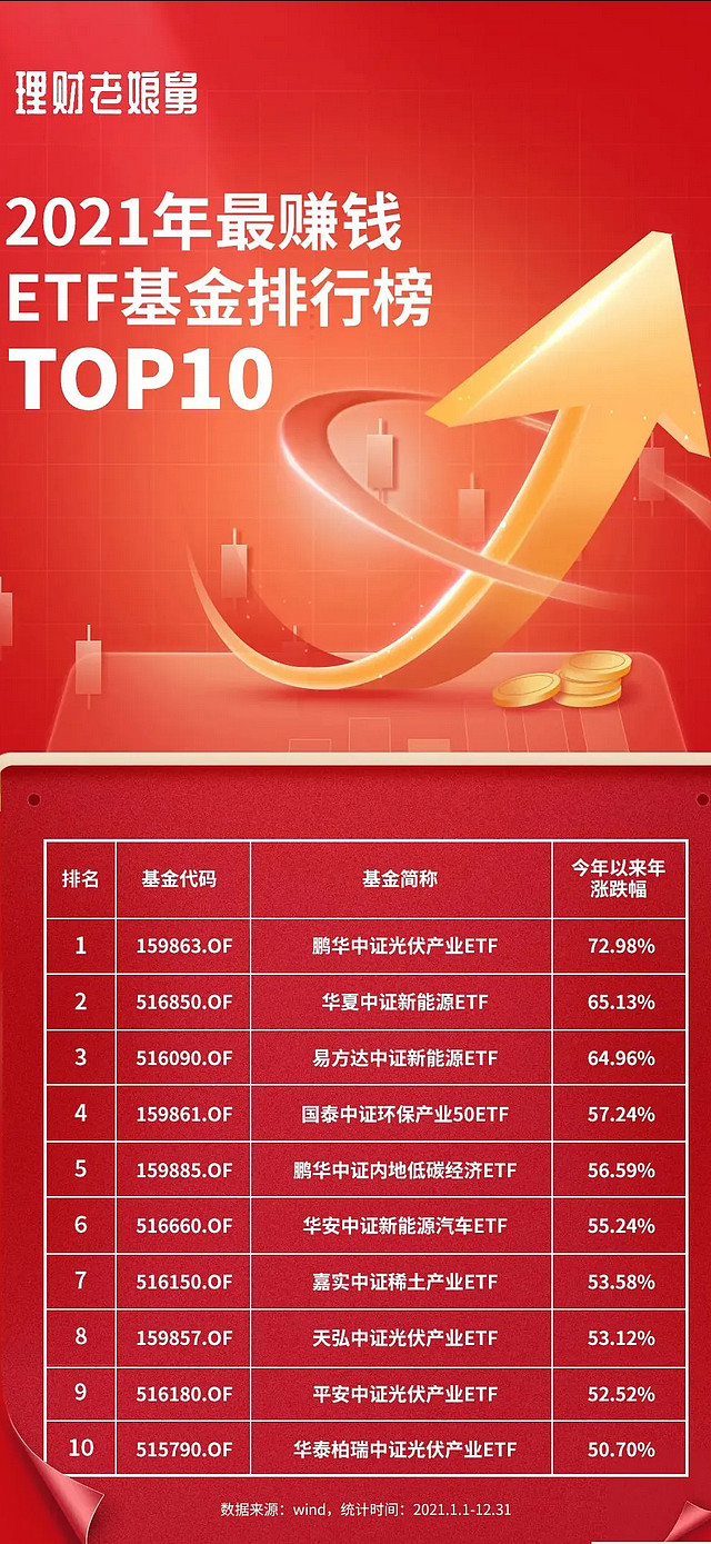 ETF规模速报 | 这只上证50ETF昨日净流入逾5.7亿元；创业板ETF净流出4.57亿元