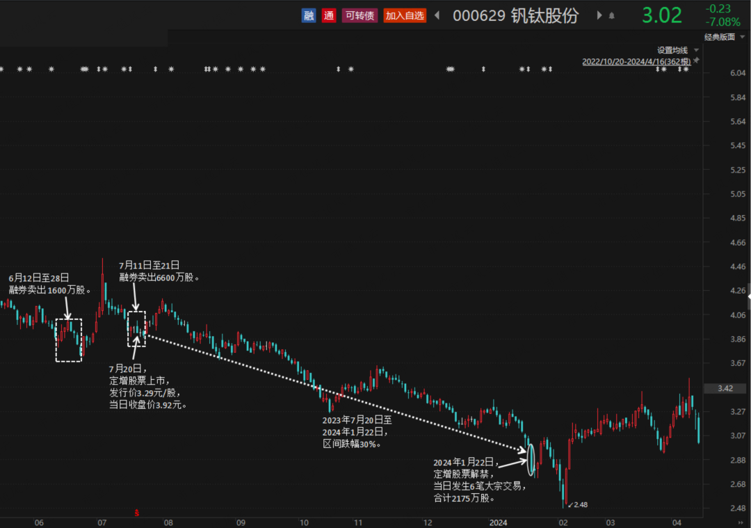 金信基金股东“清仓式退出”有新进展？已向监管申请股东变更并获接收