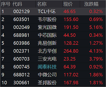 市场信心持续恢复 券商看好能源股