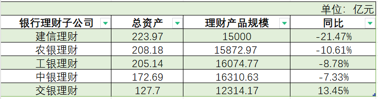 银行理财子公司晒2023年成绩单：理财规模平稳增长 代销渠道积极拓展