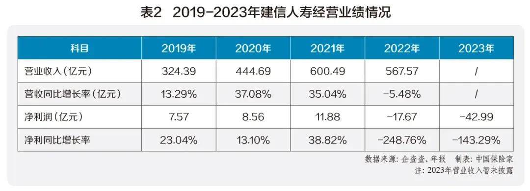 盈方微2023年预计盈转亏 归母净亏损超前三年盈利总和