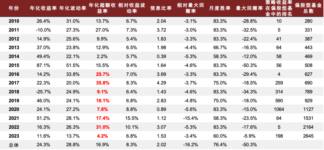 盈方微2023年预计盈转亏 归母净亏损超前三年盈利总和