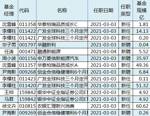 混同经营、向非合格投资者募集资金，多家私募被中基协撤销管理人登记