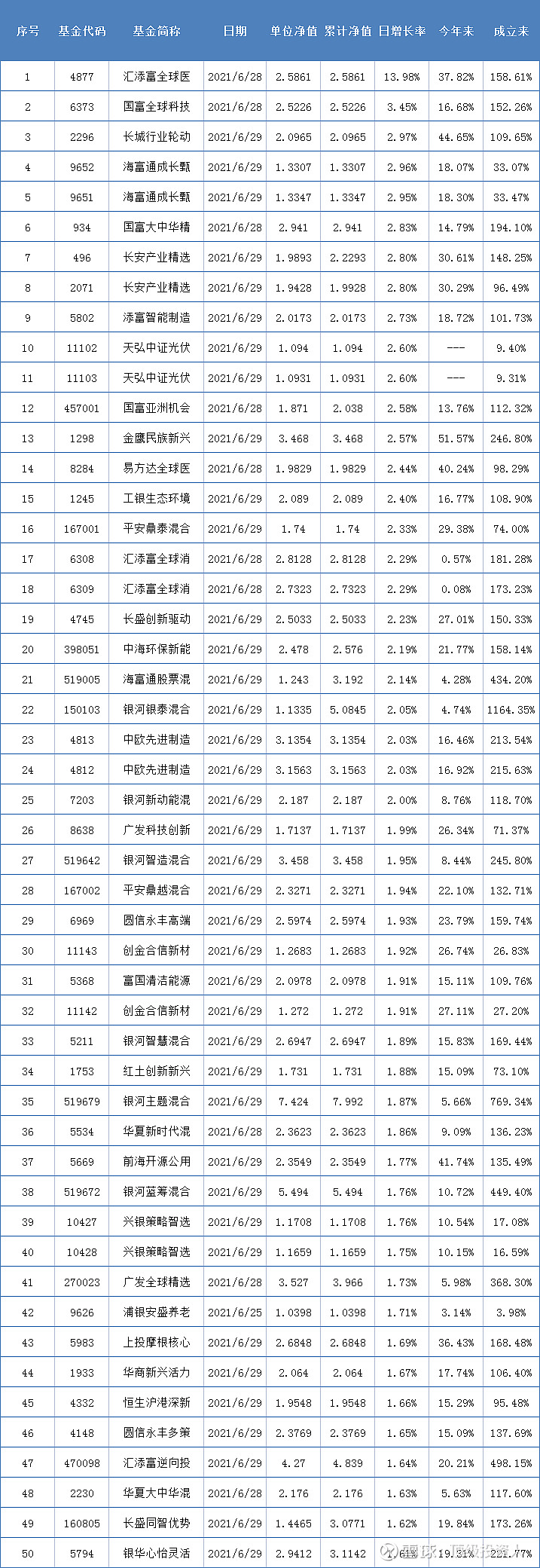 多只新能源主题基金，今日涨幅超过锂电池ETF！