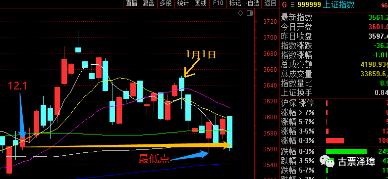 影视板块现涨停潮，影视ETF（516620）涨3%