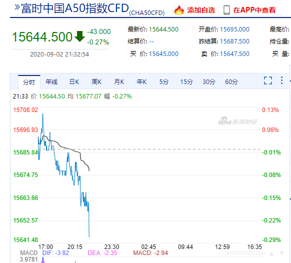 双良节能被剔除出MSCI中国指数