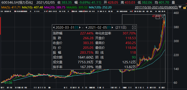 震有科技终止向实控人定增 2020年上市近两年均亏损