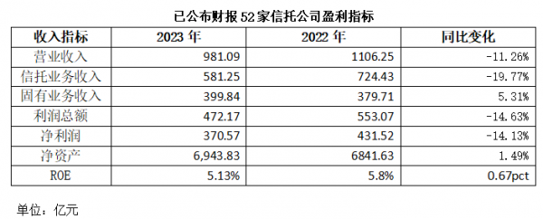 中国银行业理财市场年度报告（2023年）：截至2023年末银行理财市场存续规模26.80万亿