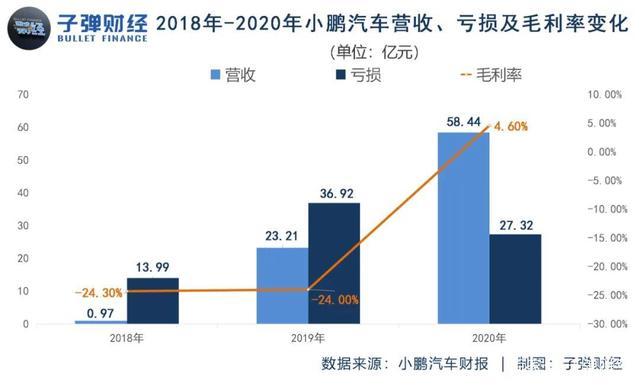 震有科技终止向实控人定增 2020年上市近两年均亏损