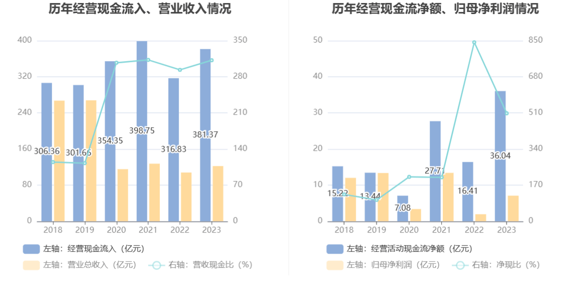 建信信托2023年受托管理资产规模1.17万亿元 实现净利19.10亿元