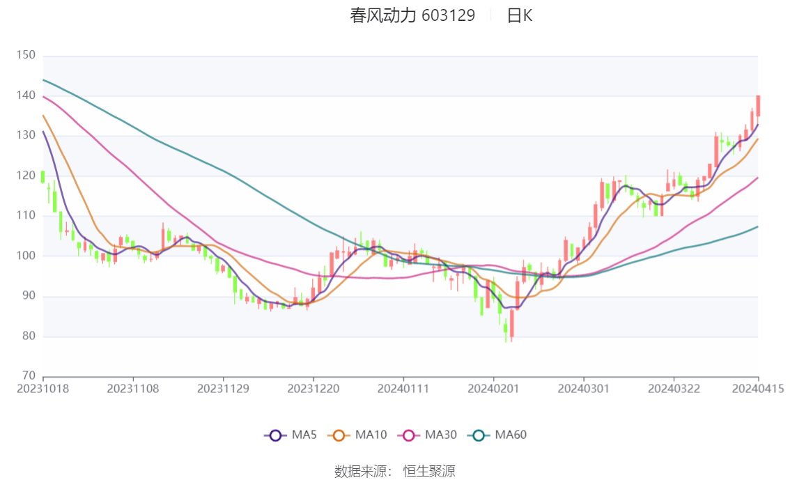 浙银金租2023年实现营收21.81亿元 净利9.09亿元