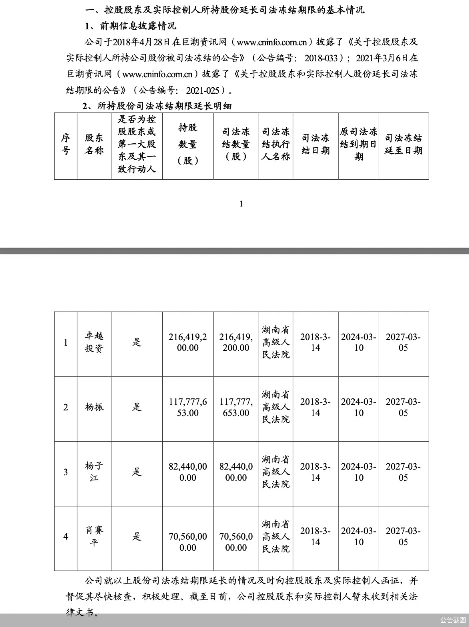 因离婚纠纷 丽人丽妆实控人所持部分股份将被司法冻结