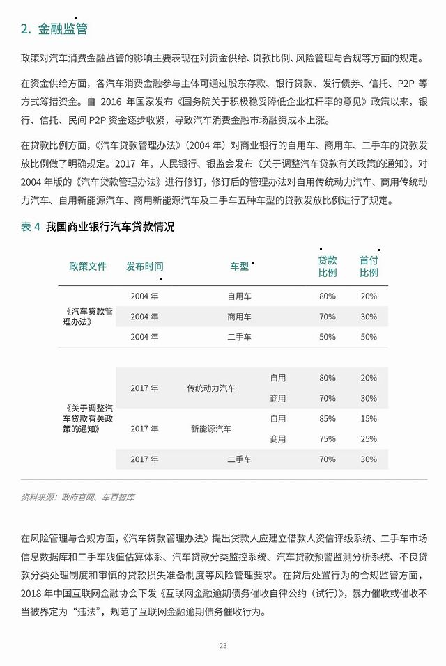 汽车贷款政策调整：自用汽车贷款最高发放比例由金融机构自主确定