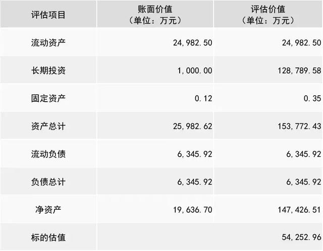 保利财务公司变更股权获批