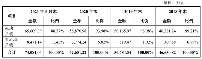 永赢金租成立以来第7次增资获批 去年上半年公司营收净利上涨均超两成