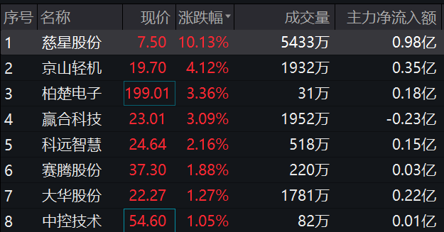 多数光伏上市公司2023年业绩预喜 24家公司去年四季度业绩“失速”