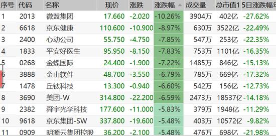 今日行情有多惨淡？仅1只主动基金涨幅超过1%