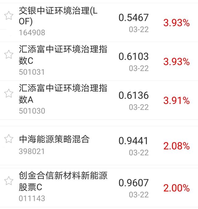 今日行情有多惨淡？仅1只主动基金涨幅超过1%