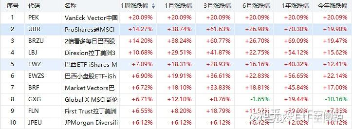 ETF规模速报 | 中证1000、上证50等ETF净流出逾4亿元