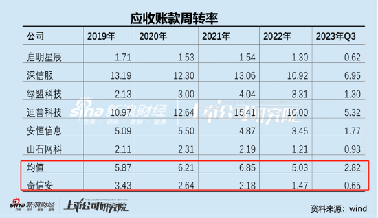 启明星辰发布业绩快报 2023年营收小幅增长