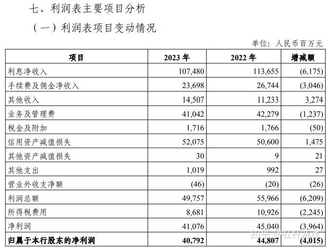 启明星辰发布业绩快报 2023年营收小幅增长