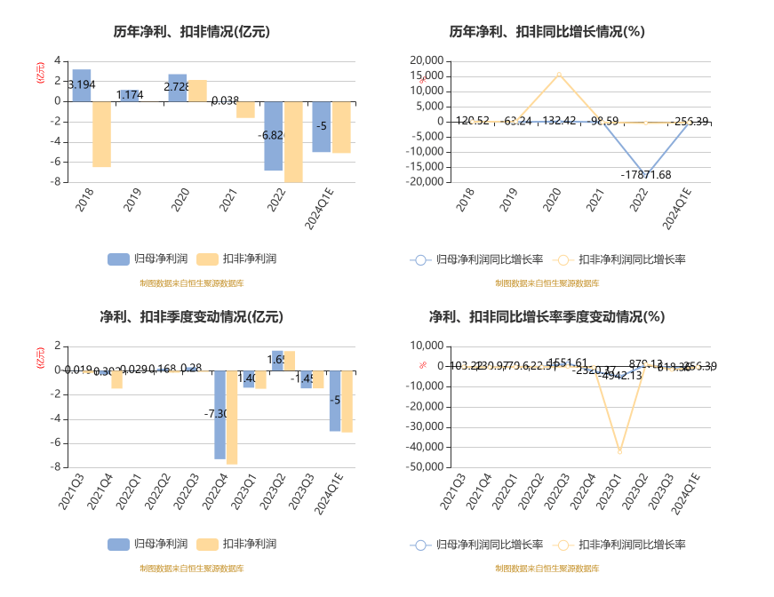 新华联发布退市风险提示 预计去年净利润3亿至4.5亿元