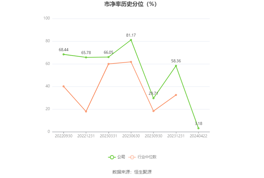 新华联发布退市风险提示 预计去年净利润3亿至4.5亿元