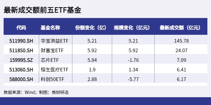 VC/PE周报：沙特拟设400亿美元AI投资基金；“逍遥子”加盟晨壹基金