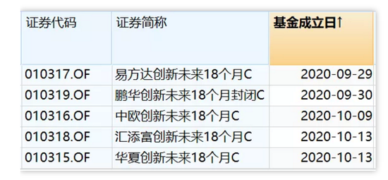 这只新基金开放赎回仅5天，规模从14亿元跌至5000万元以下，什么情况？