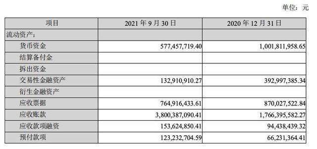 中远海控2023年营收净利双降 经营性现金流大降逾8成