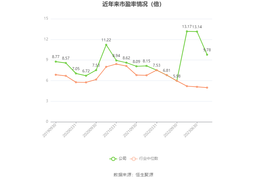 博瑞医药2023年实现净利润2.01亿元 同比减少16.30%