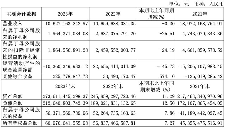 违规减持787万股 罗欣药业控股股东被罚没280万