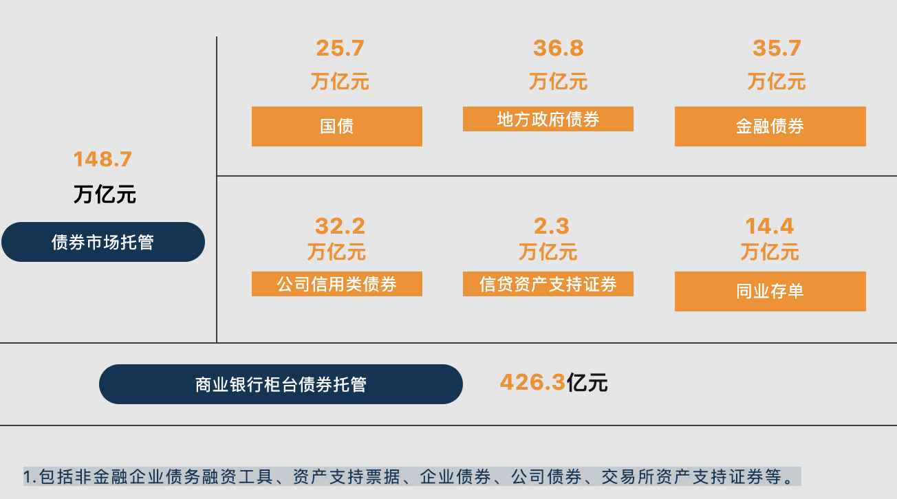 央行：2023年银行间货币市场成交共计1817.2万亿元 同比增加19.0%