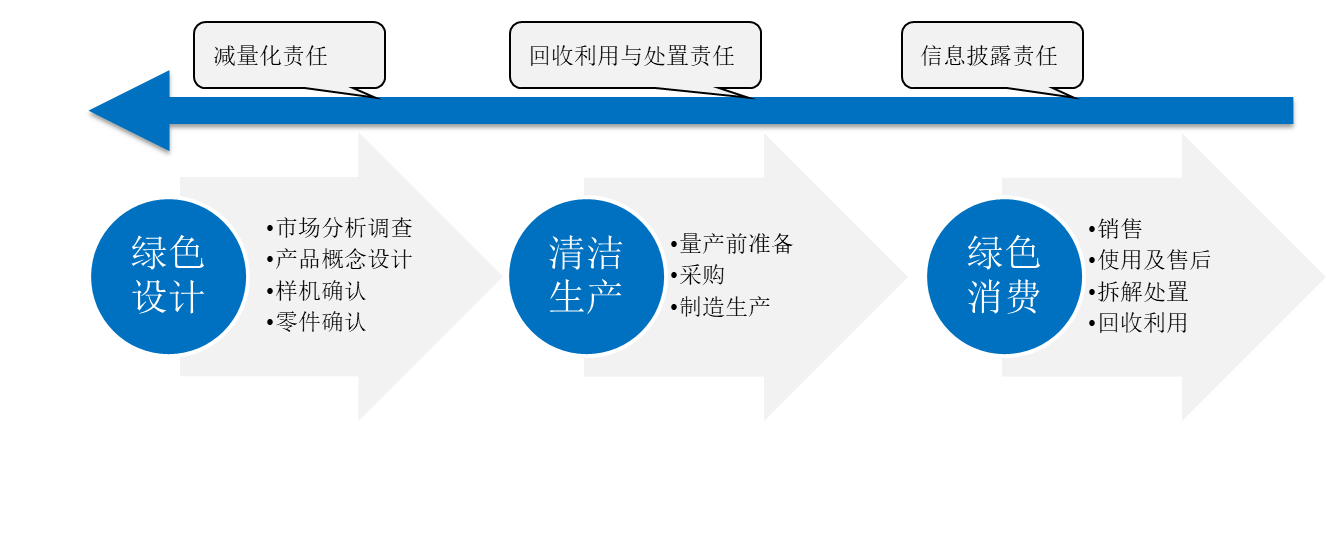 造船企业订单饱满 绿色化趋势显著