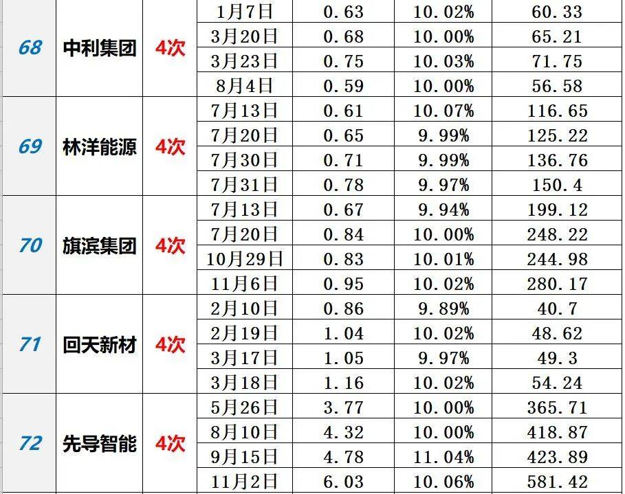 喜报频传 光伏企业斩获多笔海内外大单