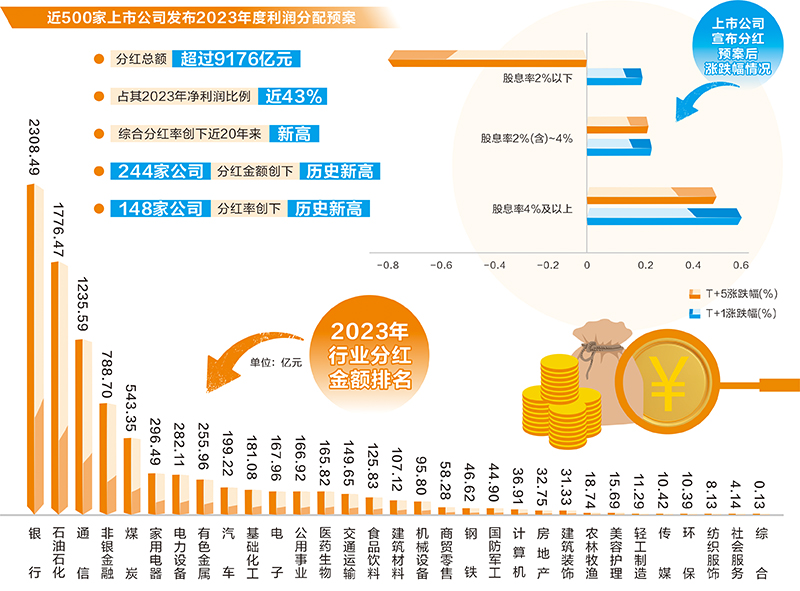 22家沪市公司再掀回购增持潮 集体发声“提质增效重回报”行动