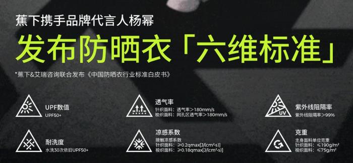 助力户外防晒高质创新发展，蕉下率先制定防晒衣六维标准及底线数值