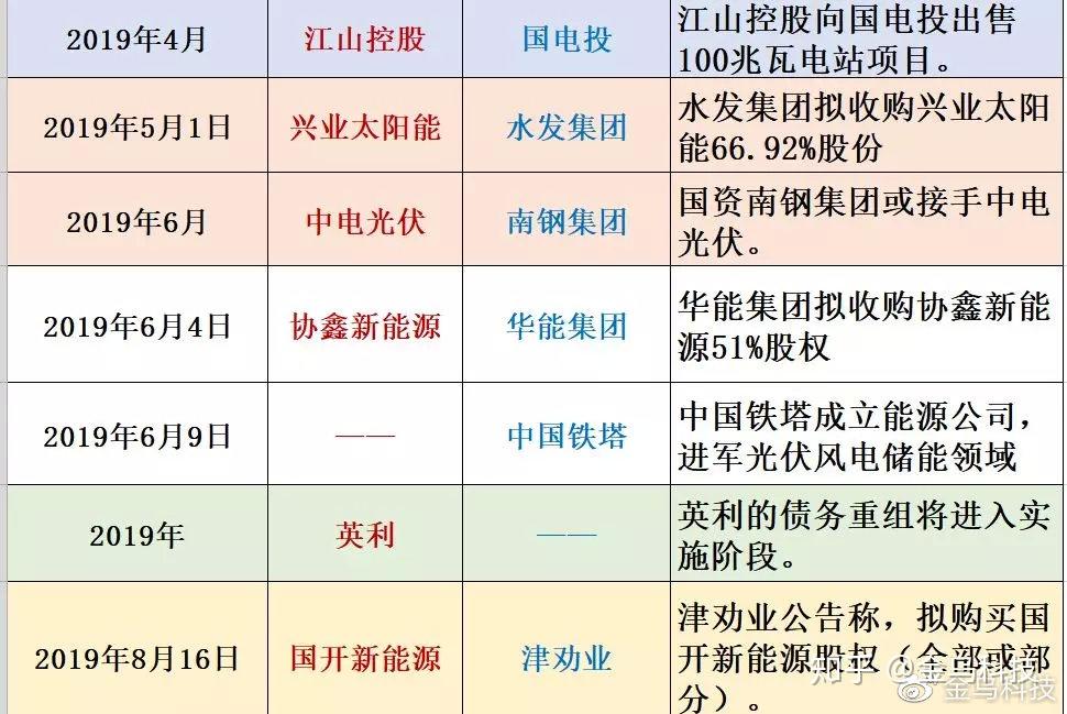 风范股份“新主”挑战重重：光伏寒冬中如何保持业绩增势受关注