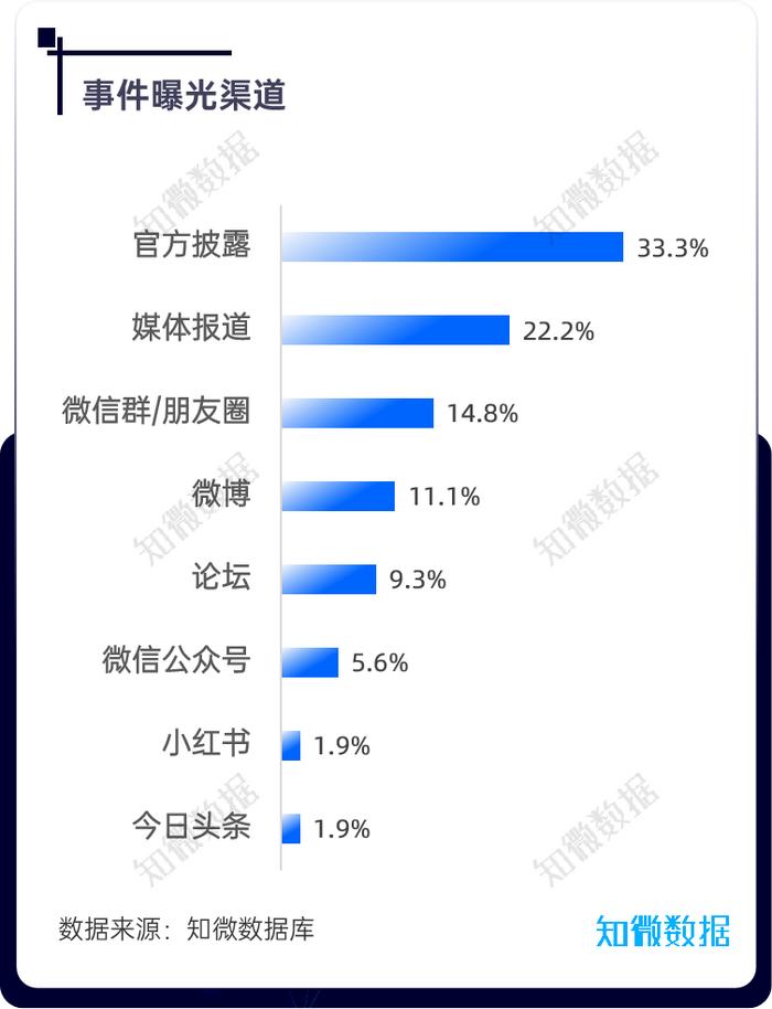 国元期货合肥分公司被责令整改：因对员工居间合作行为管理不到位等