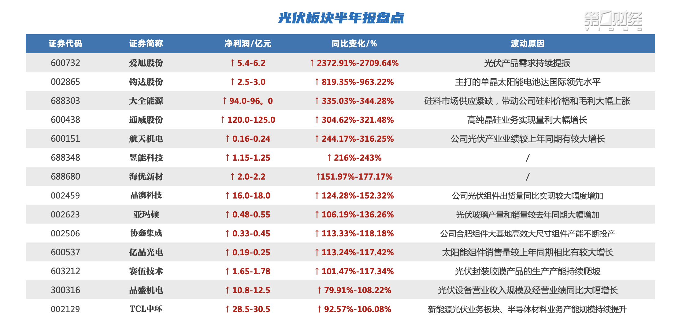 风范股份“新主”挑战重重：光伏寒冬中如何保持业绩增势受关注