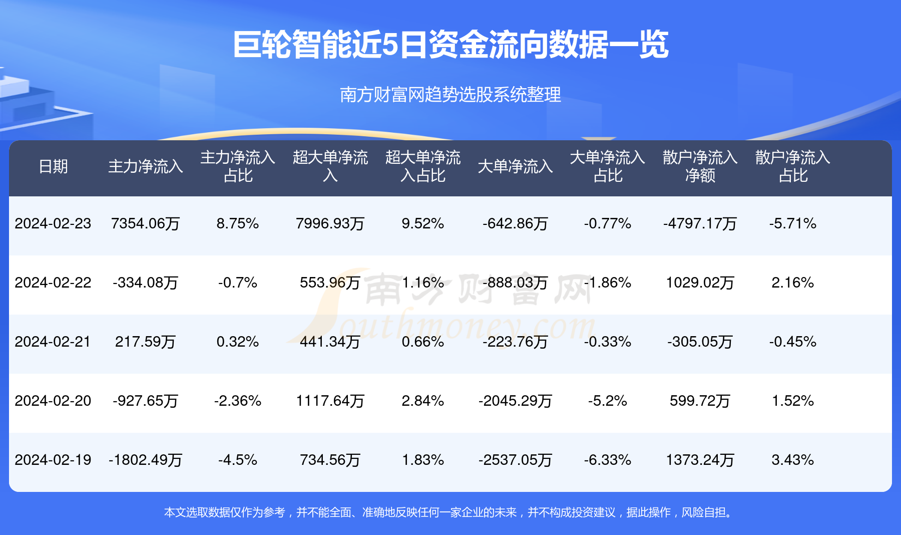 因存在未及时披露对外财务资助等信披问题 巨轮智能及其董事长被警示