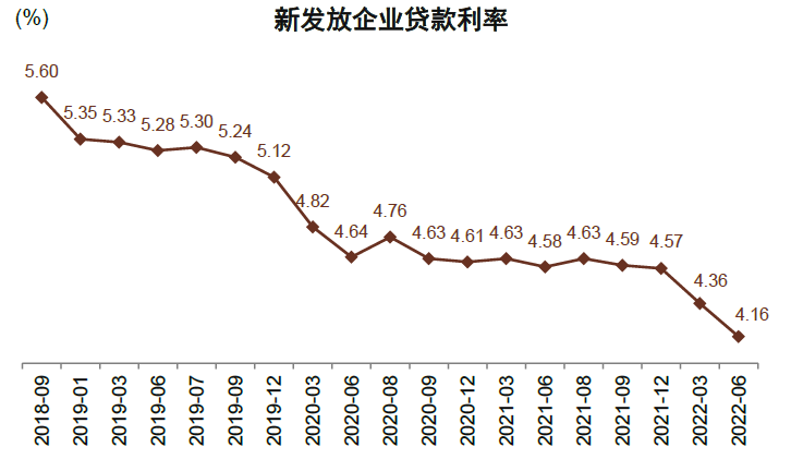 2月LPR非对称调整：引导信贷融资成本进一步下降 促进经济加快恢复活力