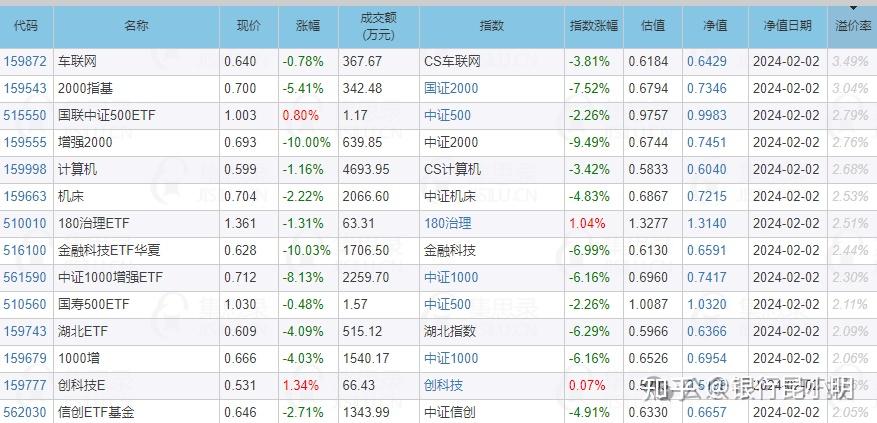 2024年一季度收官，三类ETF成为最大赢家