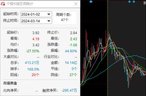 中科云网2023年预亏超5000万元